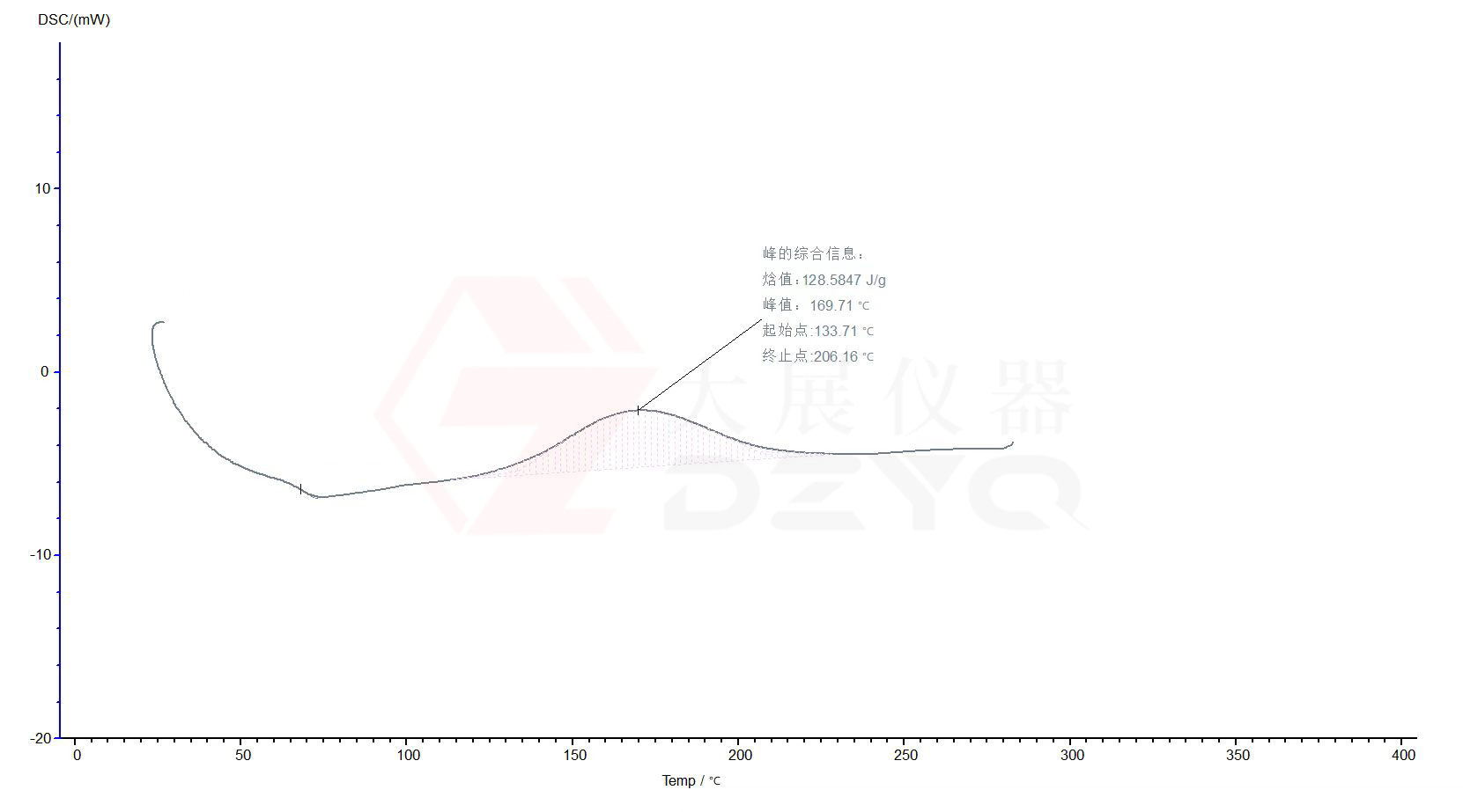 DSC小蝌蚪视频官网在线下载正版测胶水的固化度